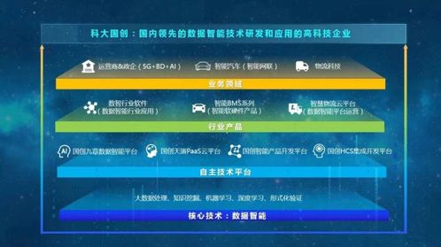 科大國(guó)創(chuàng) 軟件興企報(bào)國(guó)，創(chuàng)新引領(lǐng)未來(lái)